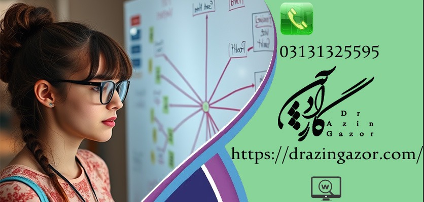 تکنیک های نقشه ذهنی و برنامه ریزی هدف مند