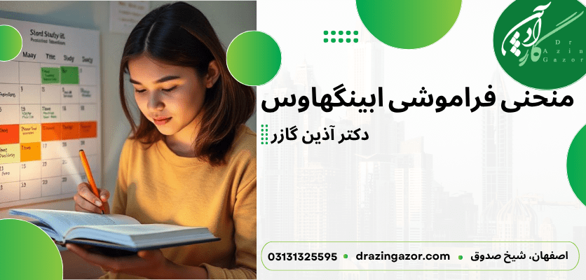 الگوریتم حافظه 1 تکنیک های مطالعه و تکرار با فواصل زمانی- منحنی فراموشی ابینگهاوس