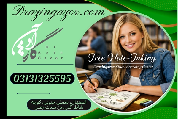 11 آیتم طلایی برای ضرورت آموزش مهارت خلاصه نویسی درختی برای مطالعه موثر! 11 آیتم طلایی برای ضرورت آموزش مهارت خلاصه نویسی درختی برای مطالعه موثر!