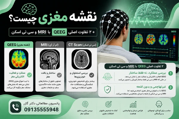 Qeeg   نقشه مغزی