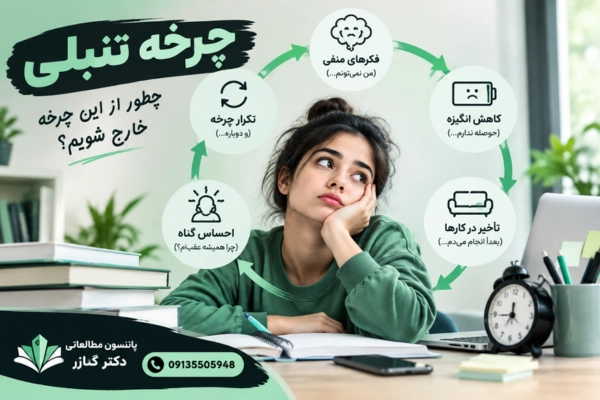 Laziness cycle